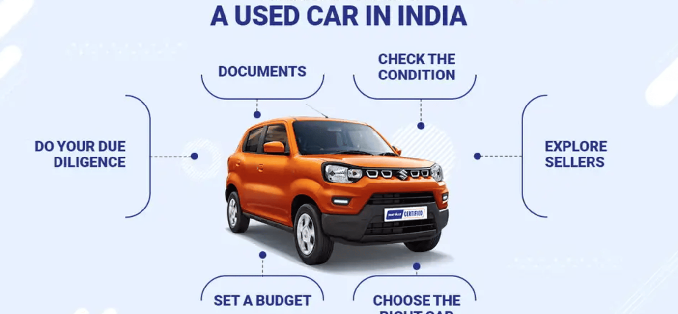 Used Cars in India: How to Buy, Sell and Check the Right Price Online