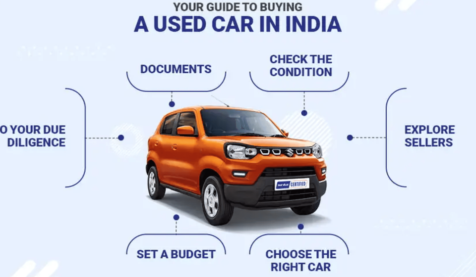 Used Cars in India: How to Buy, Sell and Check the Right Price Online